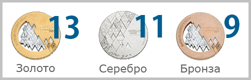 Медали России на Зимней Олимпиаде Сочи 2014